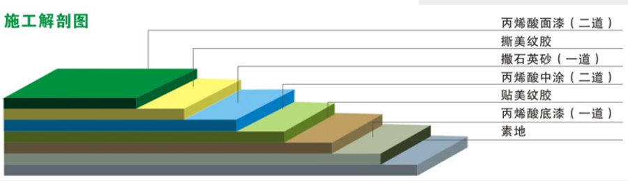 丙烯酸止滑坡道(圖2) 丙烯酸止滑坡道(圖2)